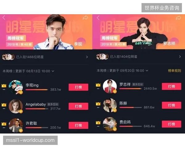抖音赛事切片内容在世界杯周期内贡献了超30%的二次传播渗透率
